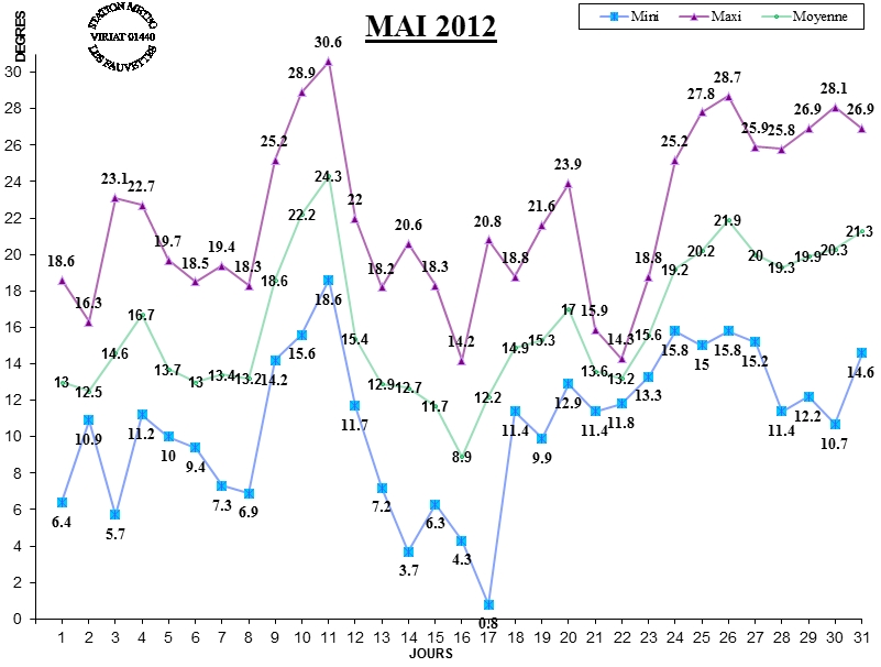 GRAPH TEMP 05-12.jpg